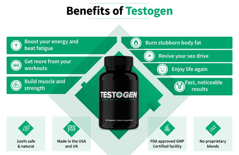 Buy Testosterone Ireland