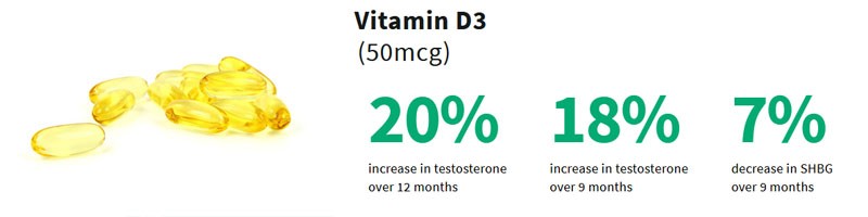 Vitamin D3