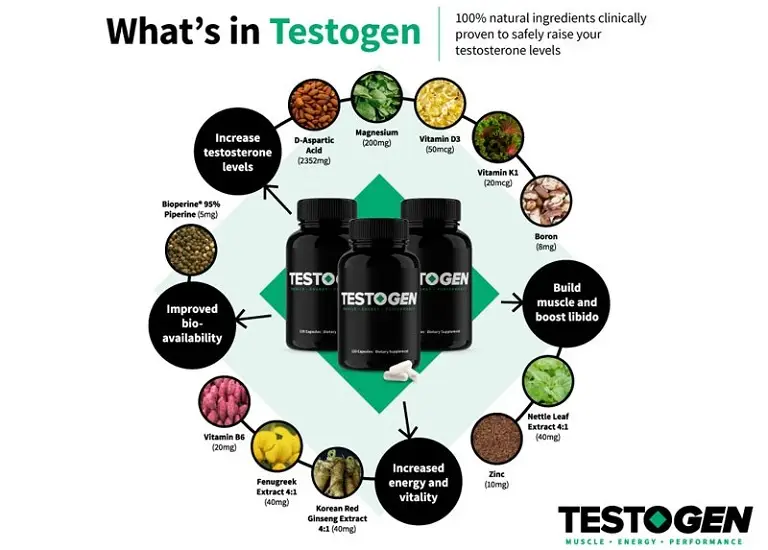 Testosterone Ireland